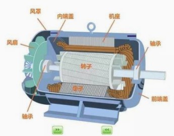 電機(jī)機(jī)體溫度過(guò)高原因以及處理方法